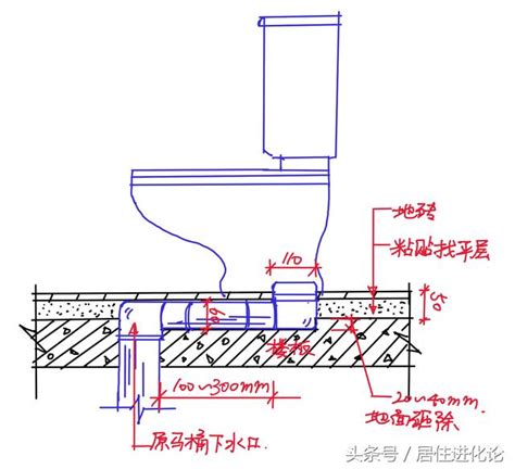 馬桶改位置